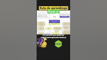 Aprende NODE.js desde cero con esta ruta de aprendizaje