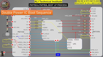 PM7150 & PM7150L Boot Sequence Explain By Ali Sir || Join Our Next Batch @8851213933