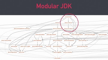 Migrating to Java 9 Modules by Paul Bakker