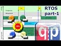 22 rtos part1 what is a realtime operating system