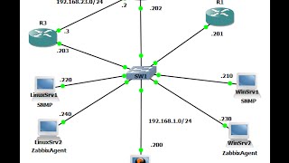 05- Zabbix for beginners– Working with Zabbix– Part4- Auto Discovery 05- Zabbix for beginners– Working with Zabbix– Part4- Auto Discovery