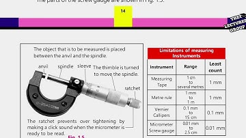 Micrometer Screw Gauge | Working, Least Count & Zero Error | 9th Class Physics Chapter 1 | PTB 2025