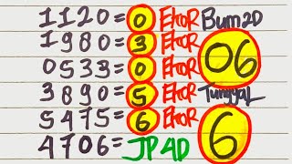 PREDIKSI HK POOLS 15 JULI 2025 | BOCORAN HONGKONG MALAM INI | RUMUS KEPALA EKOR JITU
