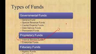 Adding internal service funds to government wide financial statements CPA exam FAR  p 4
