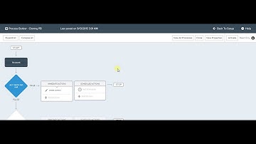 Deleting Process Builder