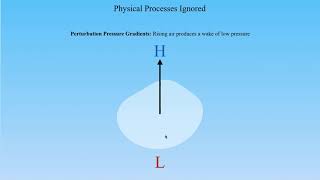 METR2023 - Lecture 21 - Segment 2: Processes Neglected in the Atmospheric Buoyancy Equation