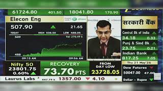 Elecon Engineering Share News Today: Elecon Eng Share News Today | Elecon Eng Share | May 21, 2026