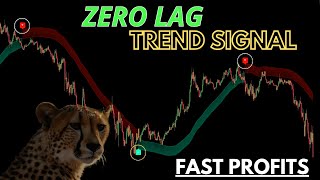 Zero Lag Buy-Sell Indicator: Perfect Signals for Every Trade!