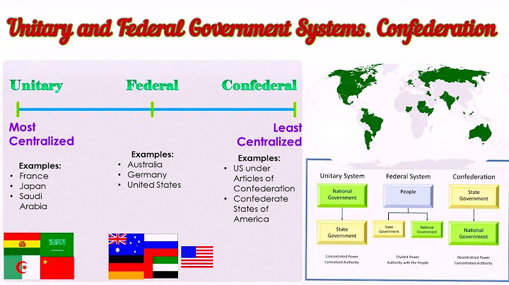What are the main differences between federal unitary and confederal systems?