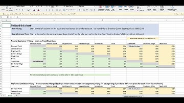 How to Create a Pricing Matrix