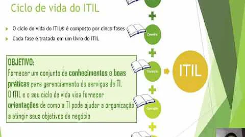 Quais são as 5 fases do ciclo de vida ITIL?