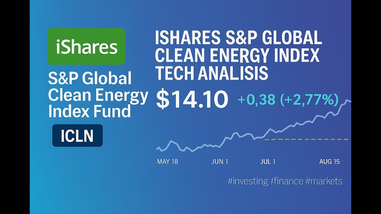 $ICLN Ishares S&P Global Clean Energy Index Fund ETF Technical Analysis