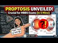 Proptosis Explained in 5 Minutes | Mnemonic🔥 + Differential Diagnosis