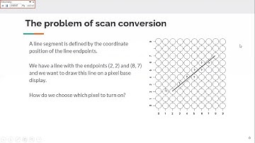 Scan Conversion - Class 02 | Computer Graphics & Multimedia