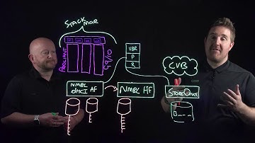 Backup and Restore for HPE dHCI with Veeam