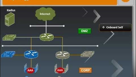 WiNG 5.x: SC10041 Guest Access-Edit-Create AAA Police (onboard controller)