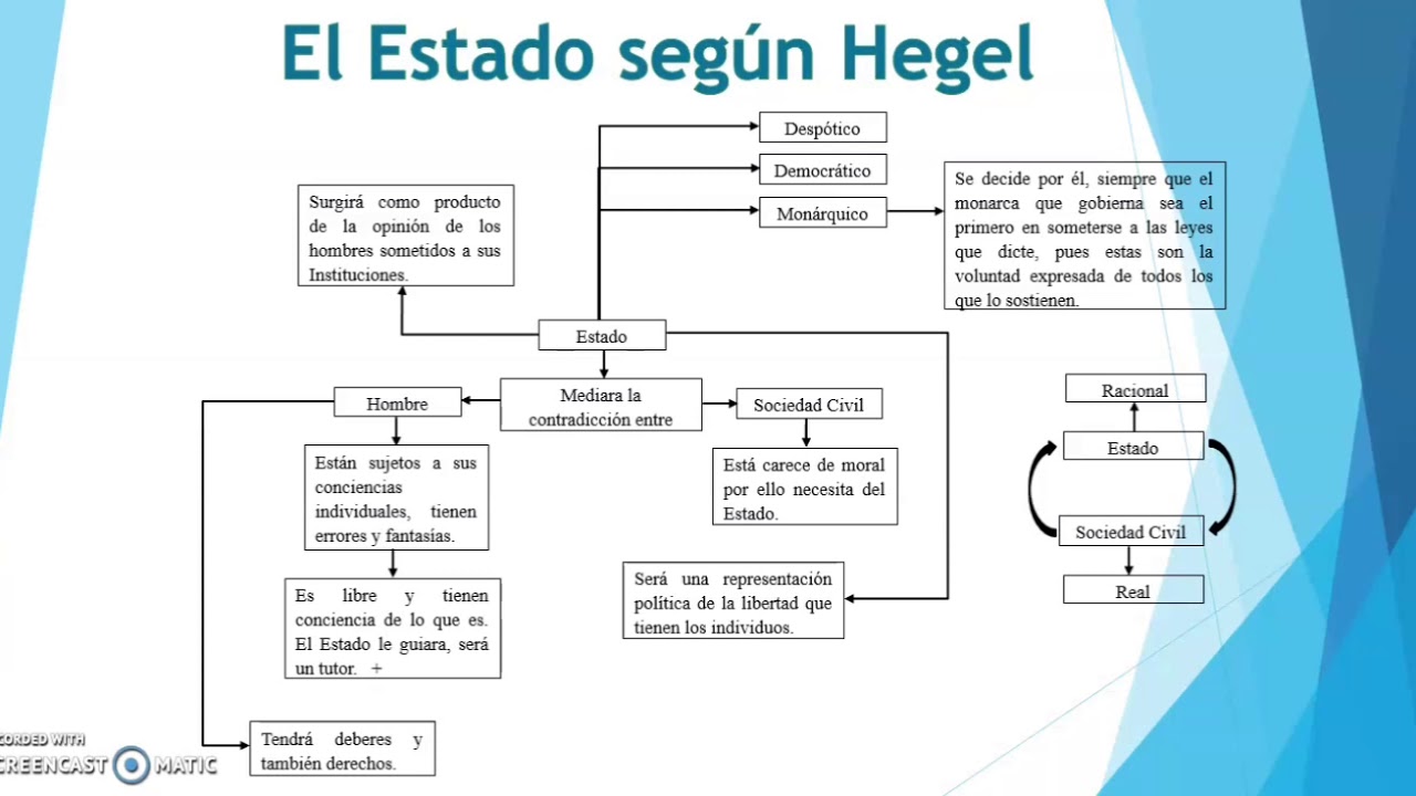 El EstadoInterpretación de Hegel YouTube El EstadoInterpretación de Hegel YouTube