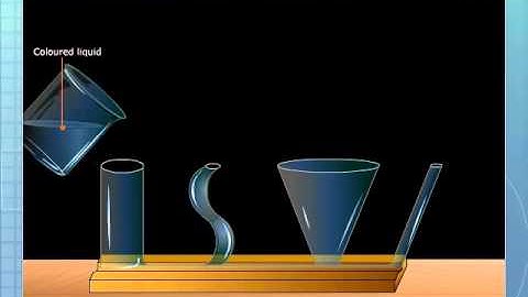 Liquids Seek their own Level