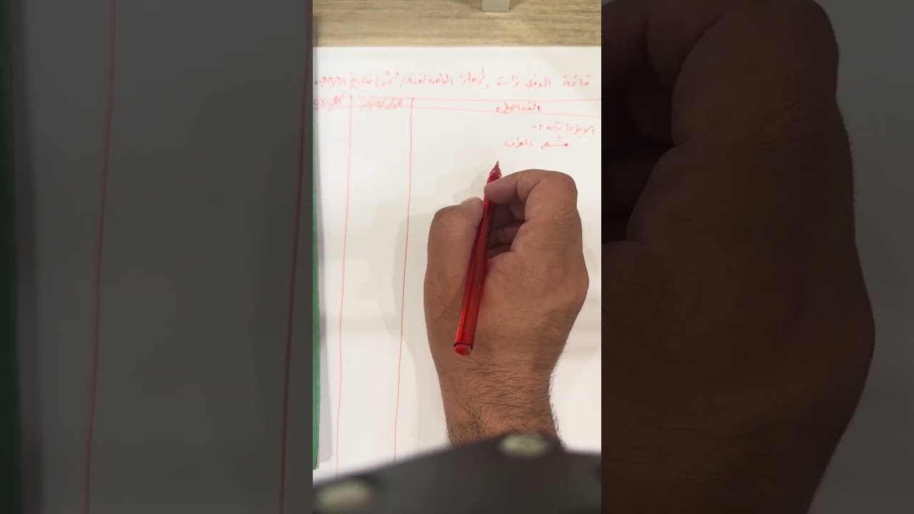 الفصل الثالث قائمة الدخل ١