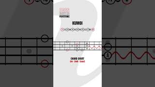 Bass Guitar Scales E Joshi Kumoi, KUMOI, Jazz Lesson