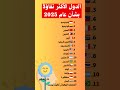 الدول الأكثر تفاؤلا بشأن عام 2025 اكسبلور عاجل التفاول الدول الأكثر تفاؤلا بشأن عام 2025 اكسبلور عاجل التفاول