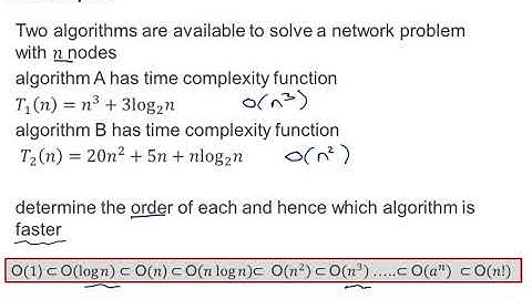 OCR Discrete: Algorithms 3-1