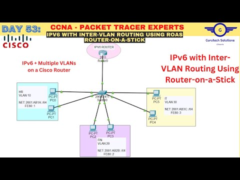 CCNA DAY 53: IPv6 with Router-on-a-Stick Inter-VLAN Configuration | ROAS InterVLAN routing with IPv6