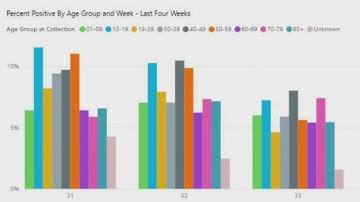 Austin-Travis County moves down to Stage 3 of COVID-19 risk guidelines