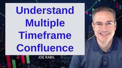 Understand Multiple Timeframe Confluence