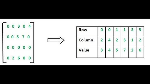 Vectors, Matrices and Arrays for Machine Learning and Data Science