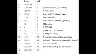 What is pH & How to Measure  pH is the Measurement of Alkalinity and Acidity in Cleaning Solutions