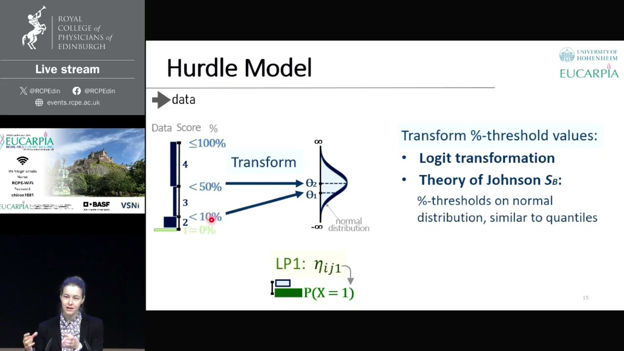 Emilia Koch 'A hurdle model for ordinal scoring data with an underlying percentage scale'
