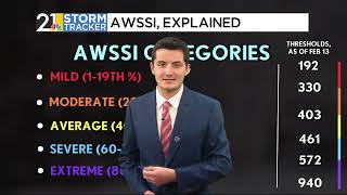 Weather 101: Scoring the Valley's most severe winter in over ten years