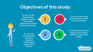 MHD Free Convection Flow of Magnetic Nanofluid