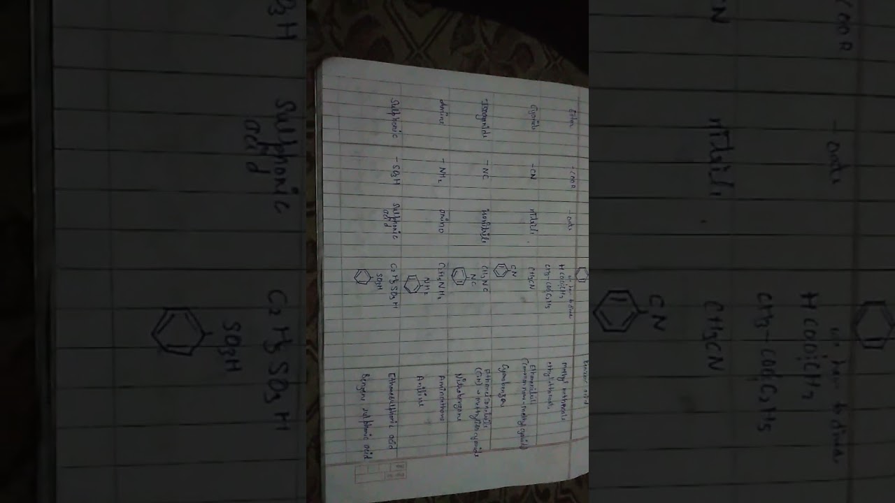 best table for learning types of functional group |