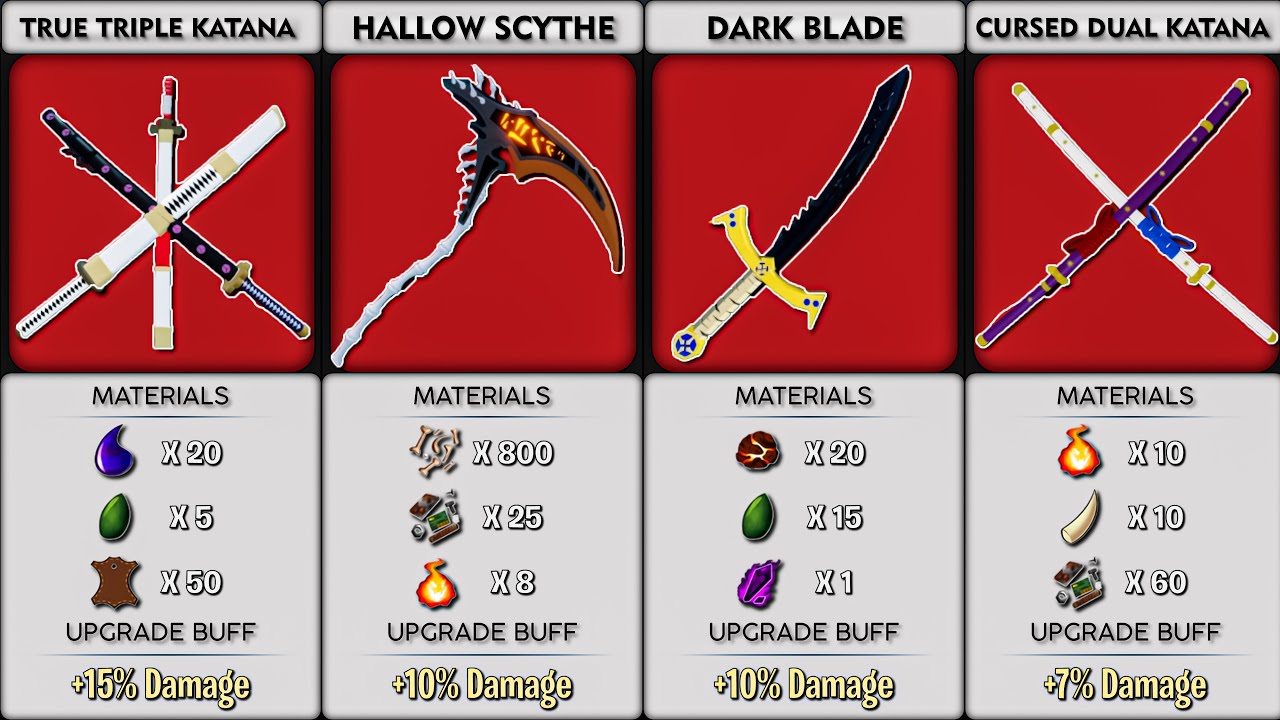 5 strongest swords in Roblox Blox Fruits