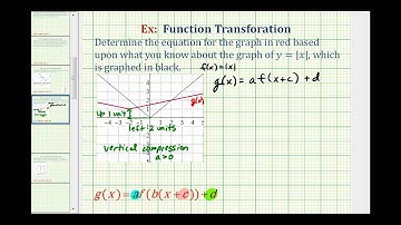 Ex 2: Find the Equation of a Transformed Absolute Value Function From a Graph