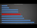 RX 580 ,  RX 590,RX 570,RX 480,RX Vega 56,RX Vega 64,Radeon VII,RX 560,RX 550,