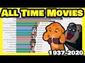 Most influential Movies of All time