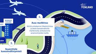 Team Finland -Verkoston Palvelupolku