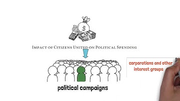 BUS-205 Introduction to Business Ethics Module 5: The Rights of the Corporation