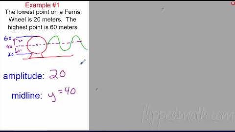 Algebra 2 - Modeling with Trig Functions