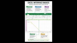 Excel Basics for Beginners | Episode 1: Excel Interface Workbook, Worksheet, Rows, Columns & Cells