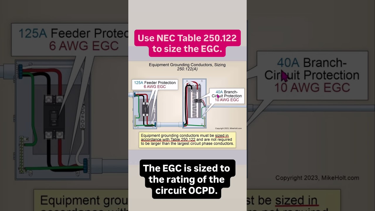 Определение размера заземляющего проводника оборудования с использованием таблицы NEC 250.122.