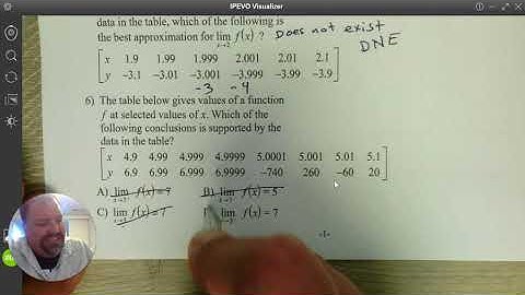 CW Limits from Tables and Graphs