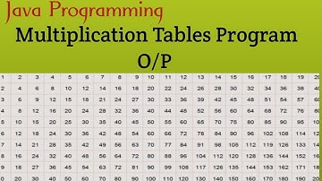 Multiplication Table | Multiplication Table Program in java | Multiplication Table Program (1 to 20)