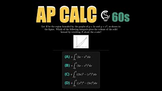 2025 AP Calc AB MCQ Question 16 - Washer Method Volume