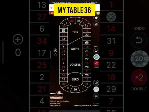 Spielen Sie im 20bet Casino ohne Einzahlung: Die besten Online-Casino-Spiele in der Schweiz