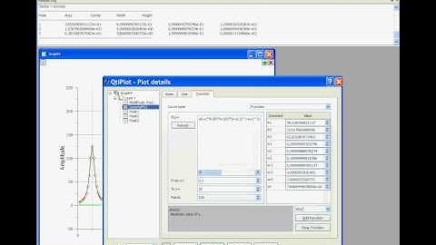 Multipeak Fit in QtiPlot