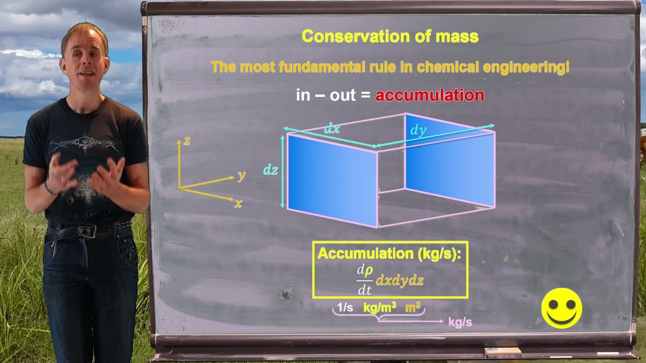Lesson 4, part 1: conservation of mass and derivation of divergence